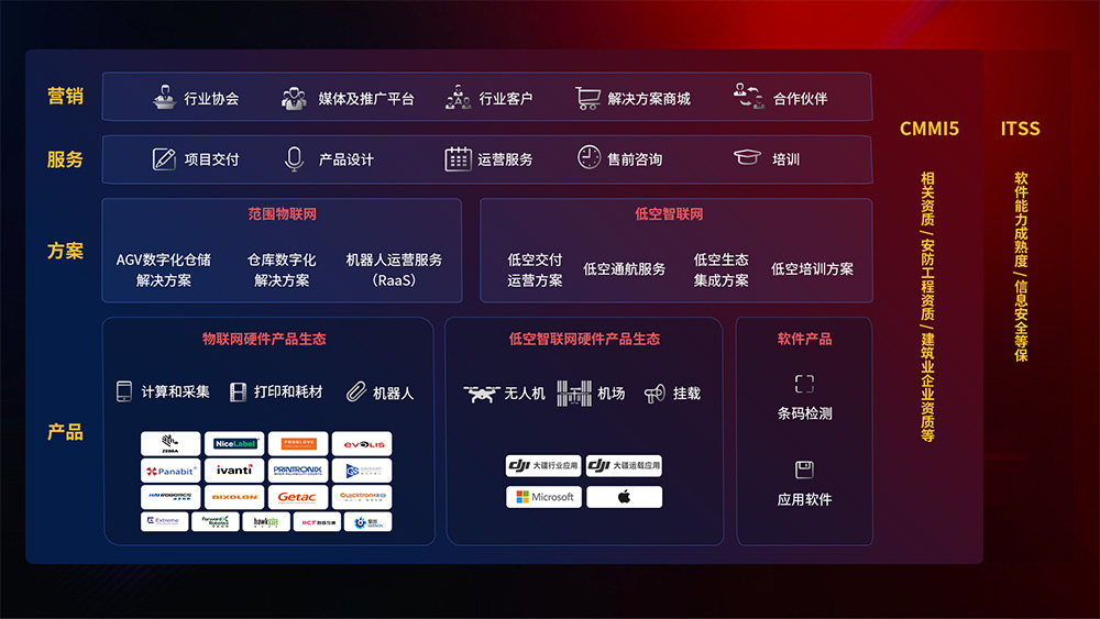 AG��˾(�й�����)�����޹�˾����